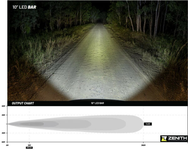 DOBINSONS ZENITH 10″ 60 WATT LED LIGHT BAR – DL80-3777 - Imagen 6